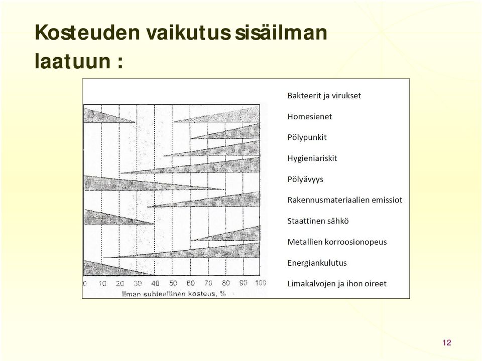 sisäilman