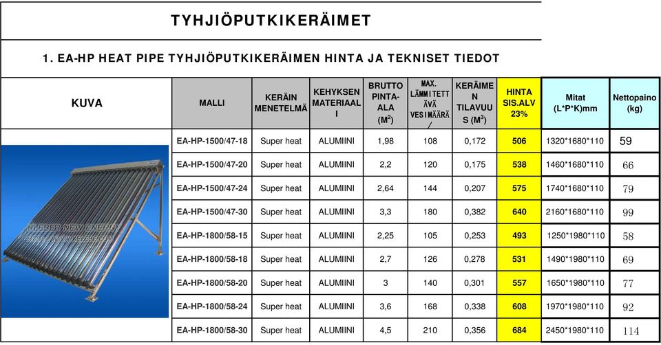 ALV 23% Mitat (L*P*K)mm EA-HP-1500/47-18 Super heat ALUMIINI 1,98 108 0,172 506 1320*1680*110 59 Nettopaino (kg) EA-HP-1500/47-20 Super heat ALUMIINI 2,2 120 0,175 538 1460*1680*110 66