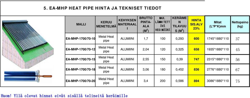 ALV ALA ÄVÄ TILAVUU (L*P*K)mm I (M 2 ) VESIMÄÄRÄ S (M 3 23% ) / ALUMIINI 1,7 100 0,293 600 1745*1880*110 37 Nettopaino (kg) EA-MHP-1700/70-12 EA-MHP-1700/70-15