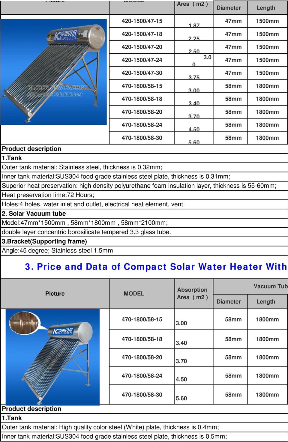 Tank Outer tank material: Stainless steel, thickness is 0.32mm; Inner tank material:sus304 food grade stainless steel plate, thickness is 0.