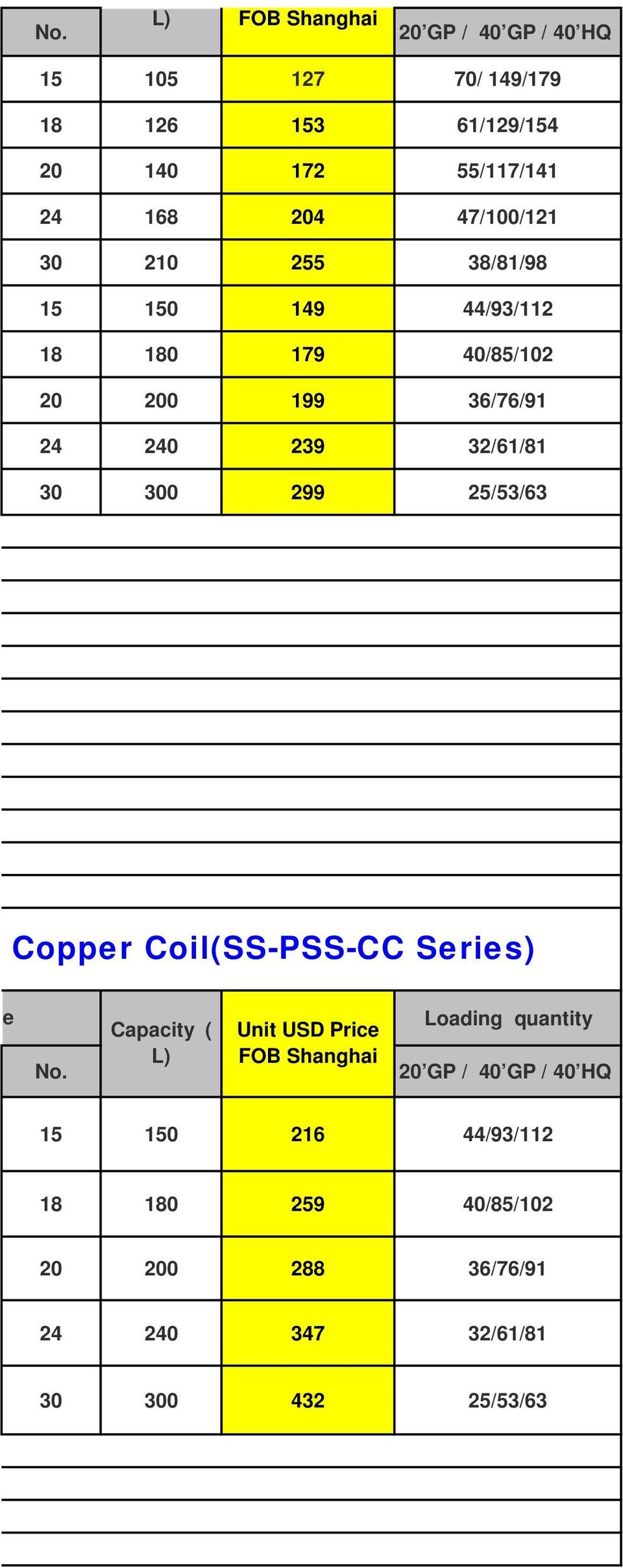 30 300 299 25/53/63 Copper Coil(SS-PSS-CC Series) e No.