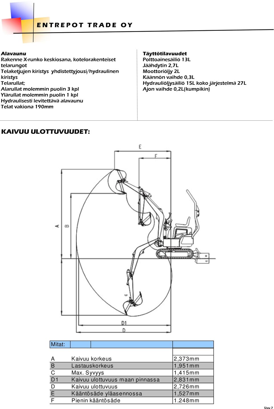 Moottoriöljy 2L Käännön vaihde 0,3L Hydrauliöljysäiliö 15L koko järjestelmä 27L Ajon vaihde 0,2L(kumpikin) KAIVUU ULOTTUVUUDET: Mitat: A Kaivuu korkeus 2,373m m B