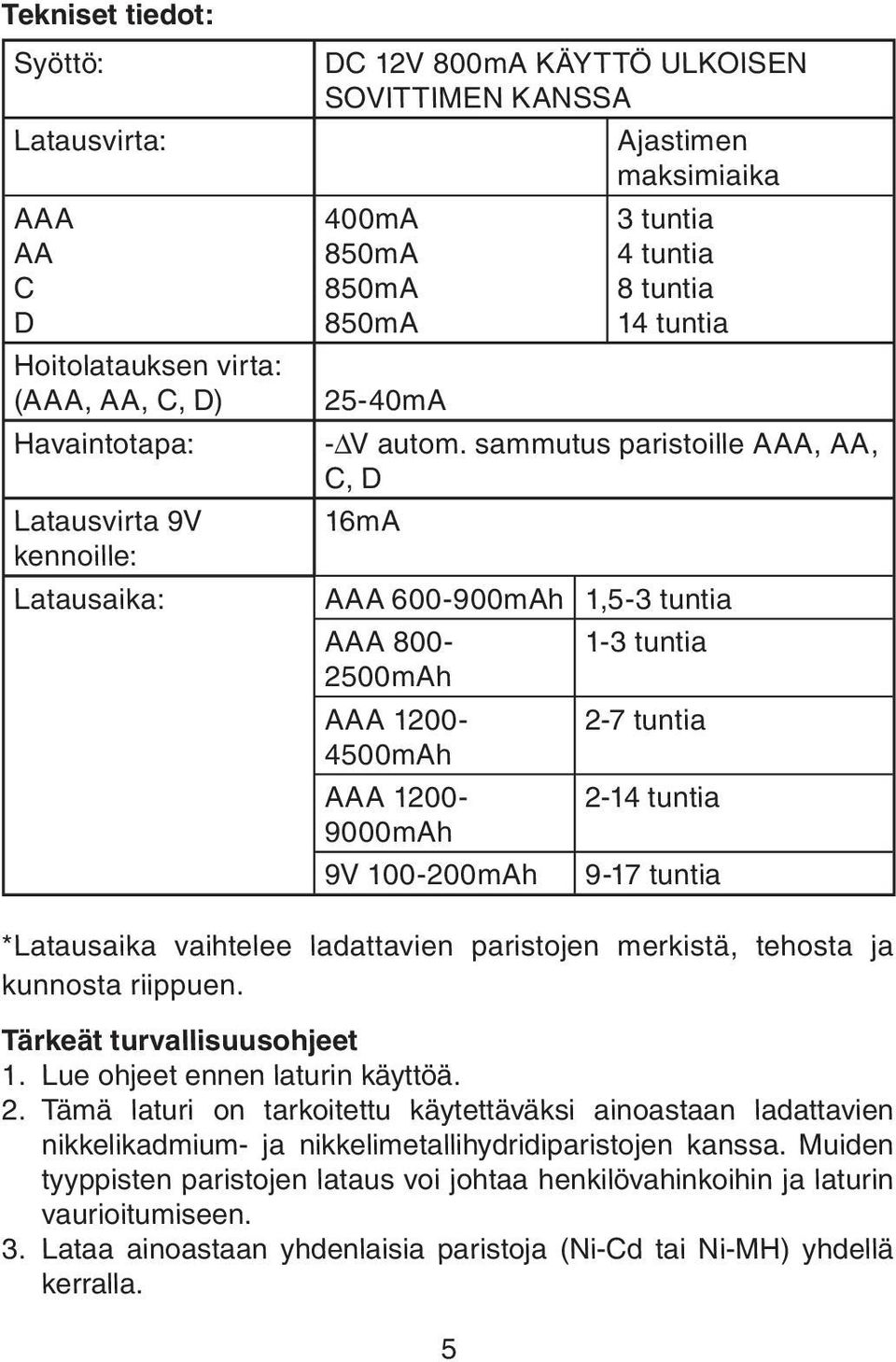 sammutus paristoille AAA, AA, C, D 16mA AAA 600-900mAh 1,5-3 tuntia AAA 800-1-3 tuntia 2500mAh AAA 1200-2-7 tuntia 4500mAh AAA 1200-2-14 tuntia 9000mAh 9V 100-200mAh 9-17 tuntia *Latausaika vaihtelee