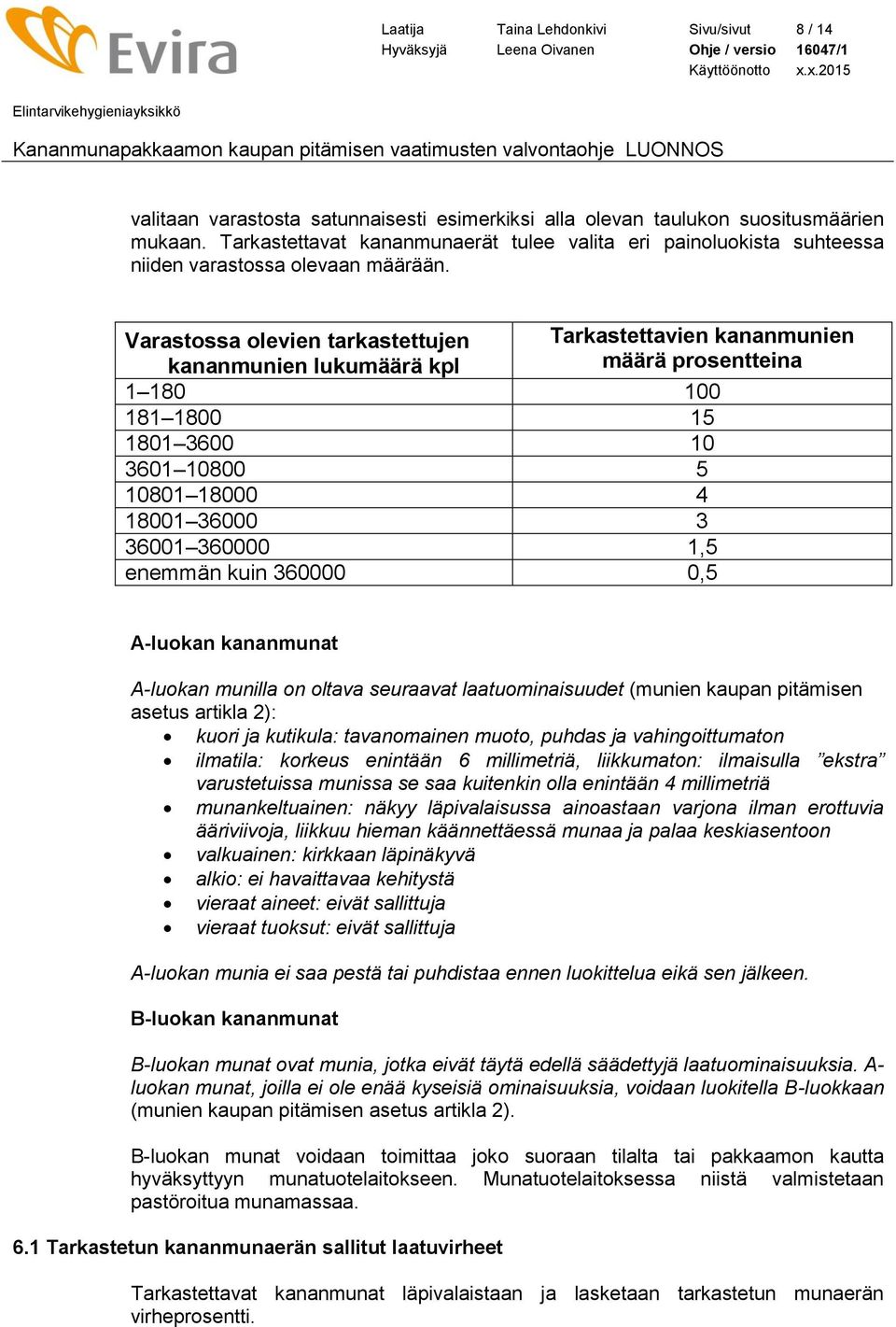 Varastossa olevien tarkastettujen Tarkastettavien Tarkastettavien kananmunien kananmunien kananmunien lukumäärä kpl määrä prosentteina 1 180 100 181 1800 15 1801 3600 10 3601 10800 5 10801 18000 4