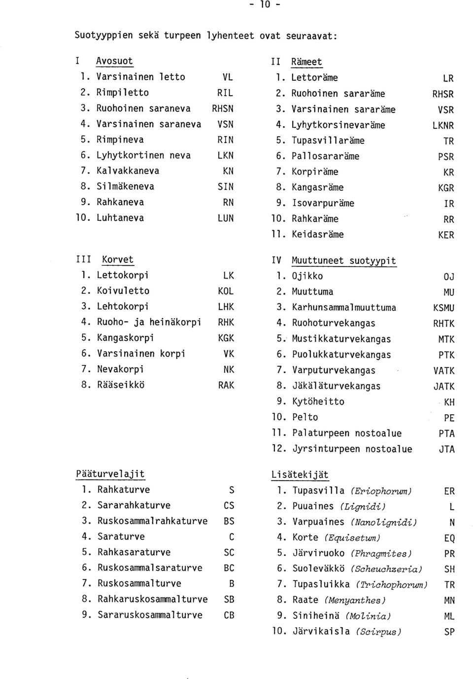 Lyhytkorsinevaräme LKNR 5. Tupasvillaräme TR 6. Pallosararäme PSR 7. Korpiräme KR 8. Kangasräme KGR 9. Isovarpuräme IR 10. Rahkaräme RR 11. Keidasräme KER III Korvet 1. Lettokorpi LK 2.