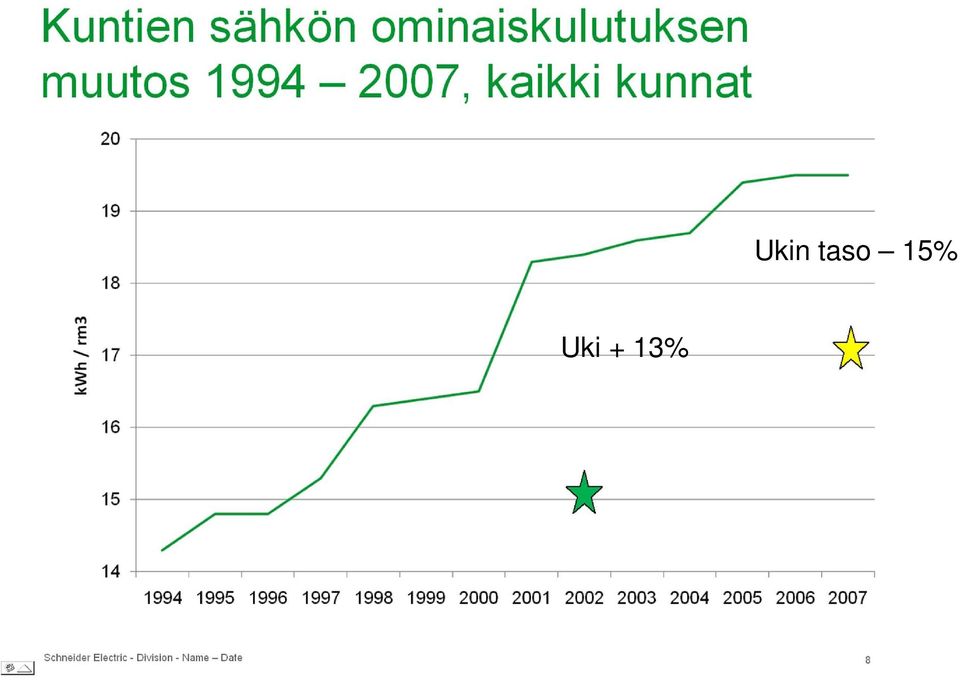 15%