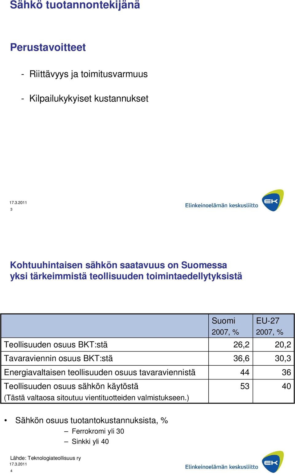 teollisuuden osuus tavaraviennistä Teollisuuden osuus sähkön käytöstä (Tästä valtaosa sitoutuu vientituotteiden valmistukseen.