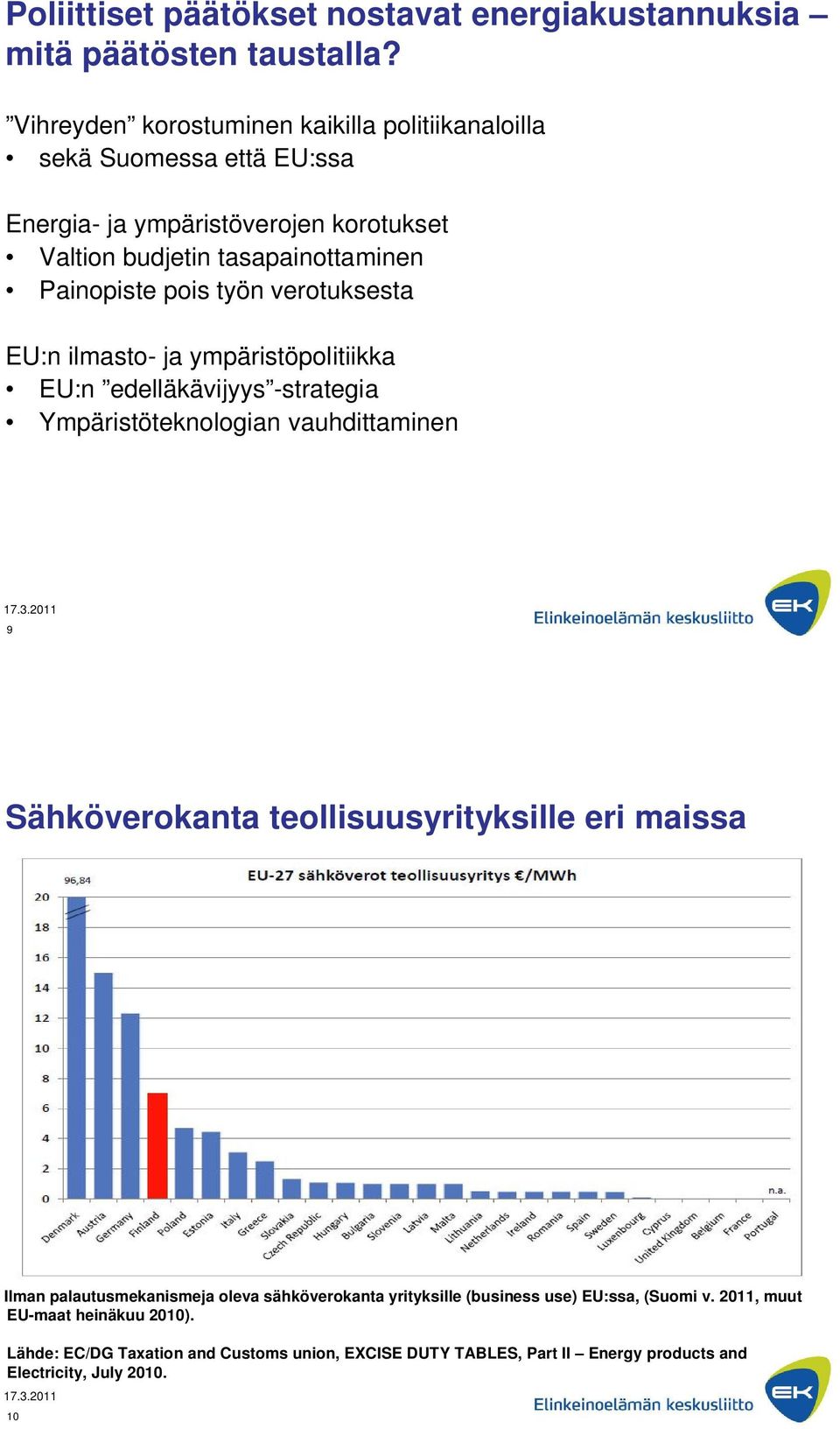 työn verotuksesta EU:n ilmasto- ja ympäristöpolitiikka EU:n edelläkävijyys -strategia Ympäristöteknologian vauhdittaminen 9 Sähköverokanta teollisuusyrityksille eri