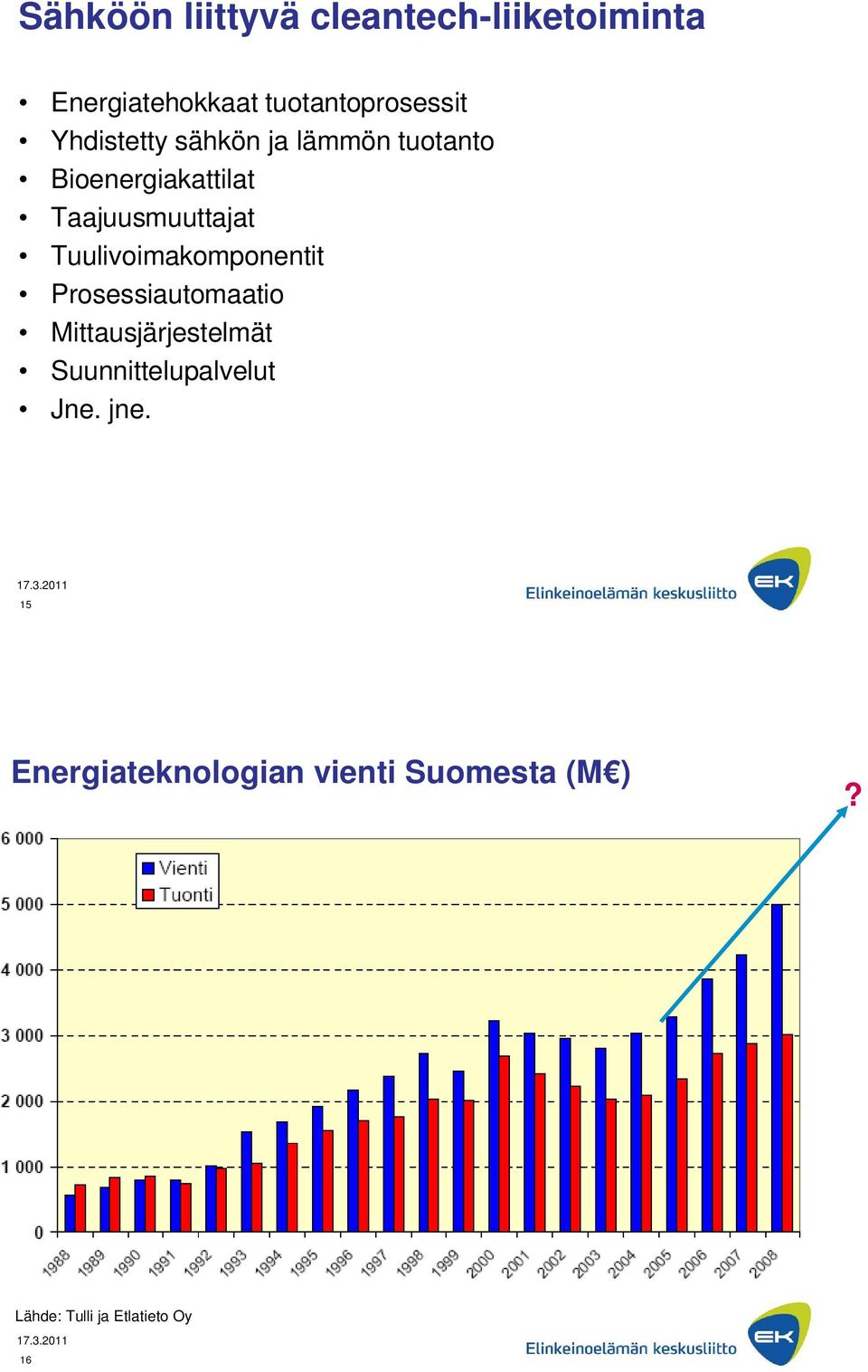 Tuulivoimakomponentit Prosessiautomaatio Mittausjärjestelmät