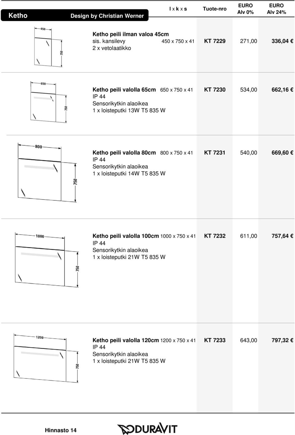 x loisteputki 13W T5 835 W Ketho peili valolla 80cm 800 x 750 x 41 KT 7231 540,00 669,60 IP 44 Sensorikytkin alaoikea 1 x loisteputki 14W T5