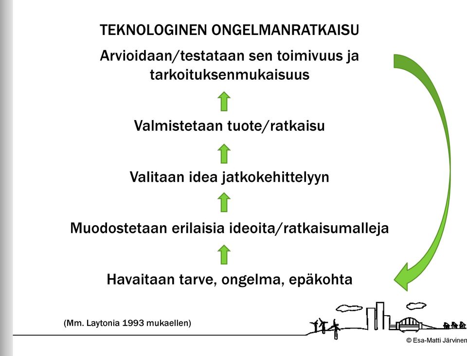 idea jatkokehittelyyn Muodostetaan erilaisia