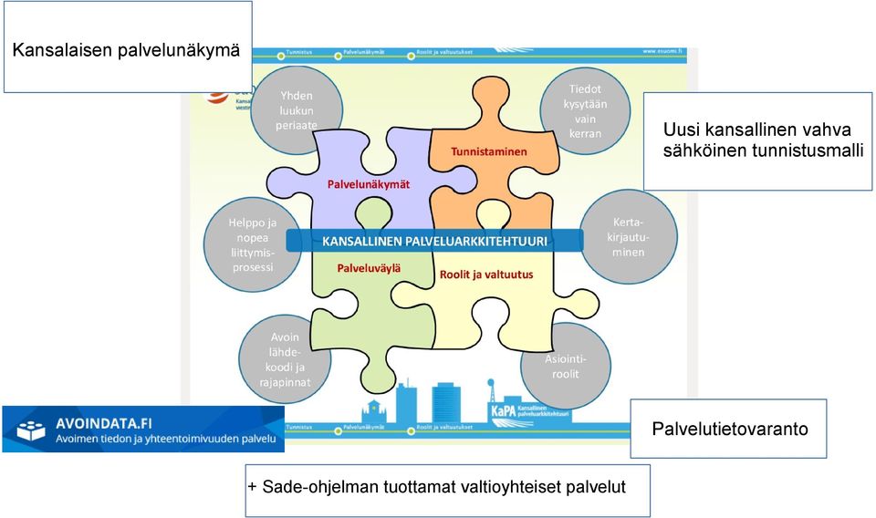 tunnistusmalli Palvelutietovaranto