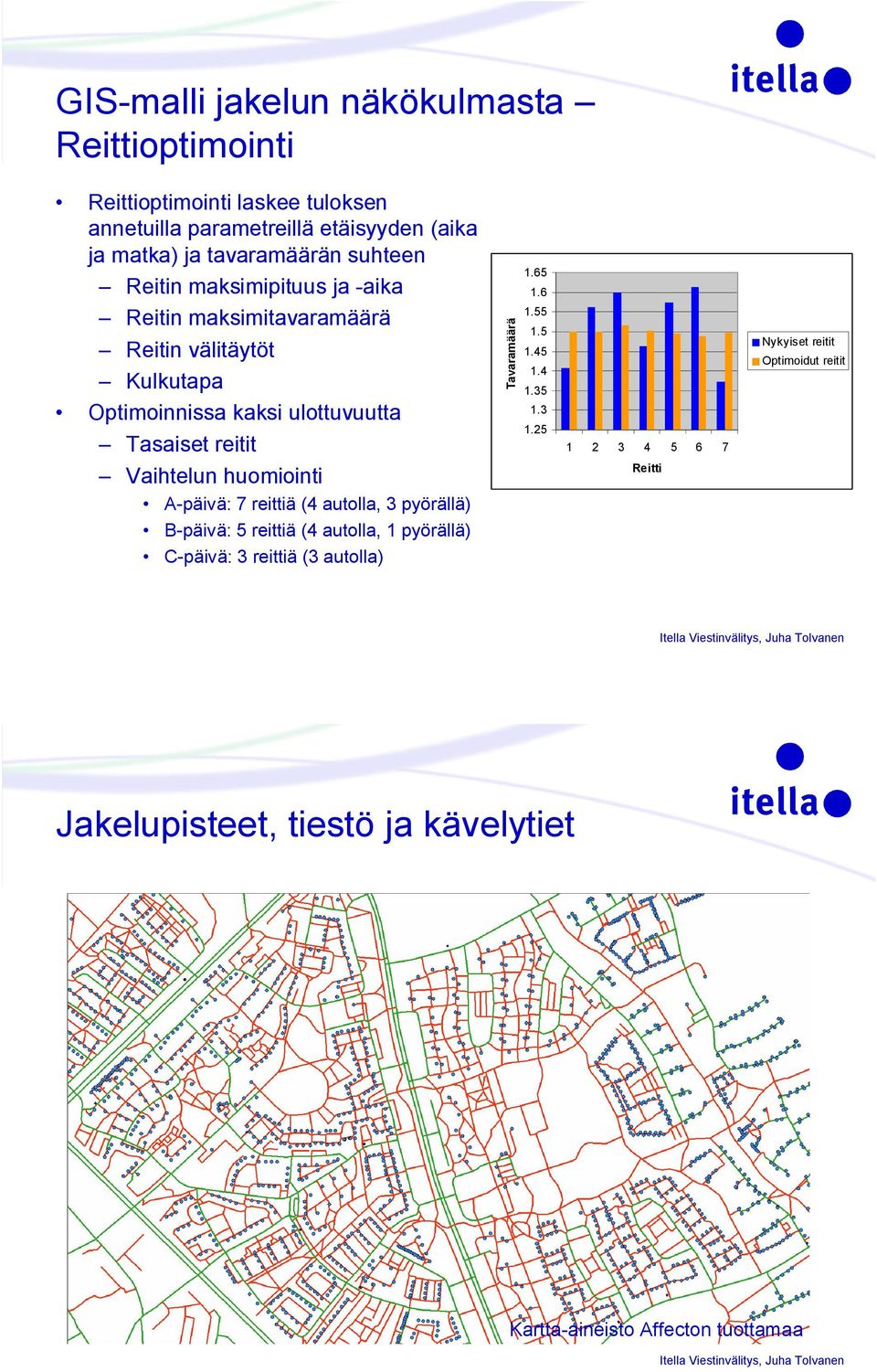 6 Reitin maksimitavaramäärä Reitin välitäytöt Kulkutapa Optimoinnissa kaksi ulottuvuutta Tasaiset reitit Tavaramäärä 1.55 1.5 1.45 1.