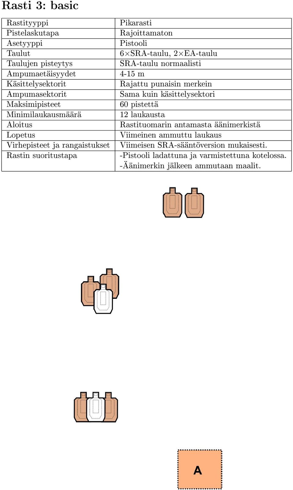4-15 m Rajattu punaisin merkein Sama kuin käsittelysektori 60 pistettä 12 laukausta Viimeisen