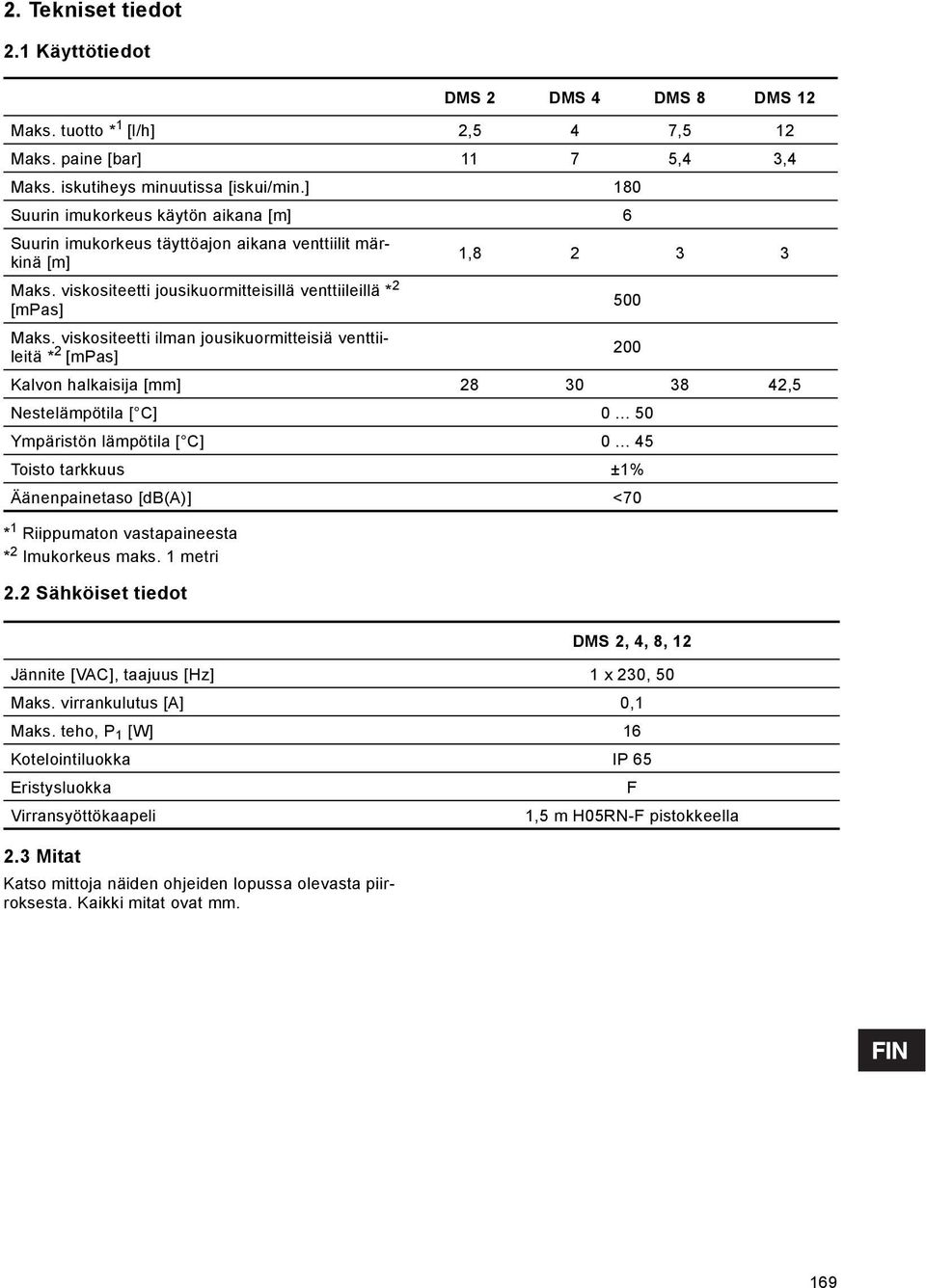 viskositeetti ilman jousikuormitteisiä venttiileitä * 2 [mpas] 200 Kalvon halkaisija [mm] 28 30 38 42,5 Nestelämpötila [ C] 0... 50 Ympäristön lämpötila [ C] 0.