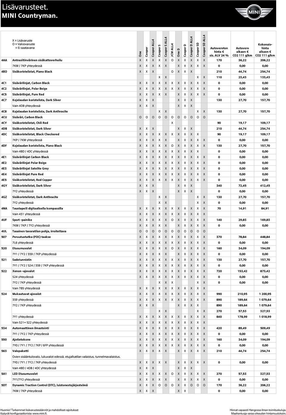 X X X X X 130 27,70 157,70 Vain 4DB yhteydessä X X X X X X 4C8 Kojelaudan koristelista, Dark Anthracite X X X X 130 27,70 157,70 4CU Sisäväri, Carbon Black O O O O O O O O O O O 4CY