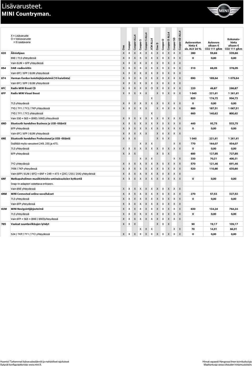 X X X X X X X X X X 6FC Radio MINI Boost CD X X X X X O X X X X X 220 46,87 266,87 6FP Radio MINI Visual Boost X X X X X X X X X X 1 040 221,61 1 261,61 X 820 174,73 994,73 7L5 yhteydessä X X X X X X