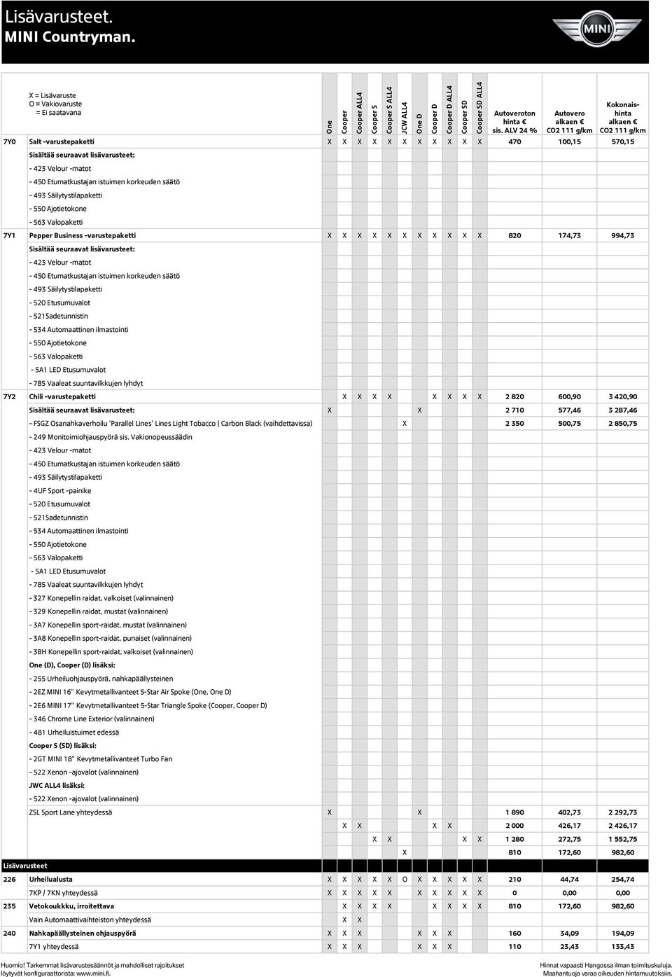 Etumatkustajan istuimen korkeuden säätö - 493 Säilytystilapaketti - 520 Etusumuvalot - 521Sadetunnistin - 534 Automaattinen ilmastointi - 550 Ajotietokone - 563 Valopaketti - 5A1 LED Etusumuvalot -