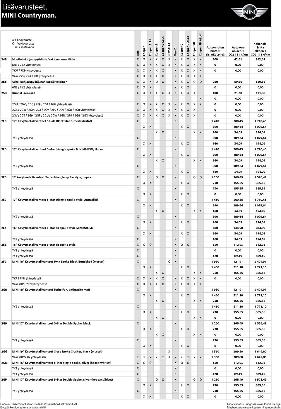 Urheiluohjauspyörä, nahkapäällysteinen X X X O O X X X O O 280 59,66 339,66 6NE / 7Y2 yhteydessä X X 258 Runflat -renkaat X X X X X X X X X X 100 21,30 121,30 X 0 0,00 0,00 2GU / 2GV / 2G8 / 2F9 /