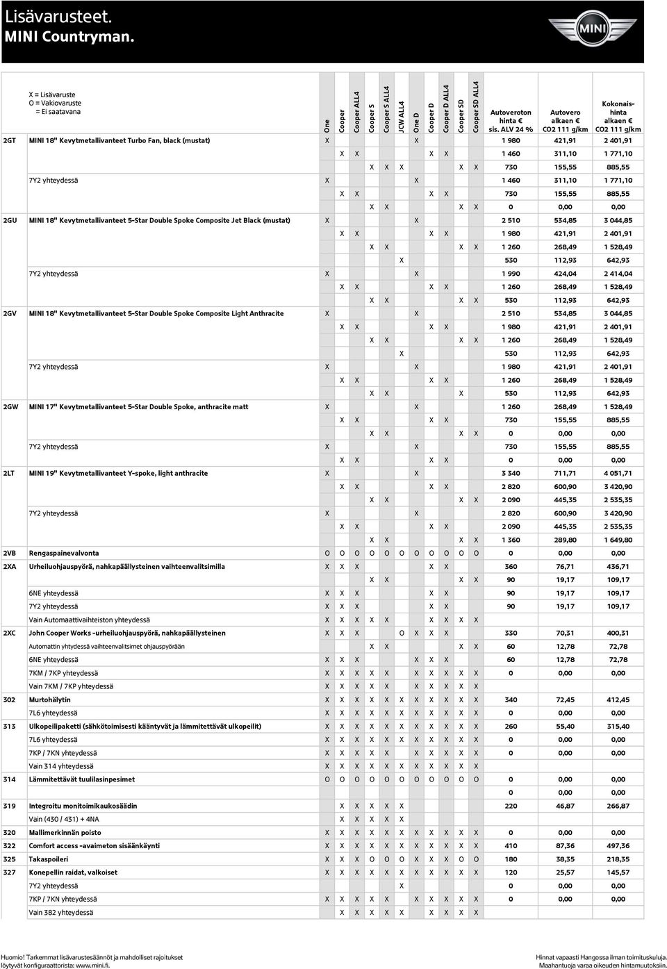 424,04 2 414,04 X X X X 1 260 268,49 1 528,49 X X X X 530 112,93 642,93 2GV MINI 18" Kevytmetallivanteet 5-Star Double Spoke Composite Light Anthracite X X 2 510 534,85 3 044,85 X X X X 1 980 421,91