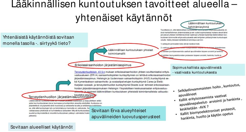 Lääkinnällisen kuntoutuksen yhteiset toimintamallit Erikoissairaanhoidon järjestämissopimus Sopimus kalliista