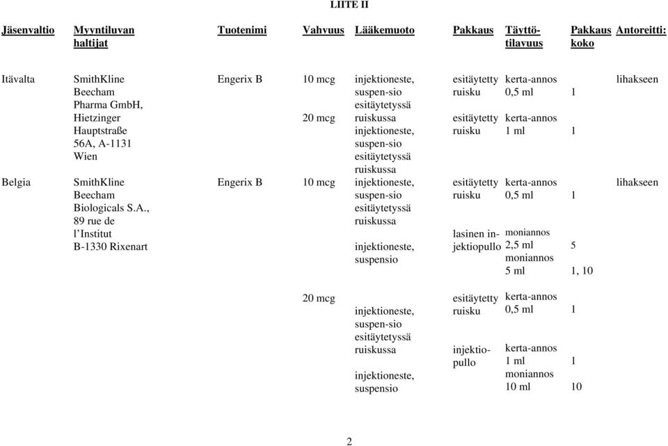 A-3 Wien SmithKline Beecham Biologicals S.A., 89 rue de l Institut B-330 Rixenart Engerix B Engerix B 0 mcg 20 mcg 0 mcg suspen-sio esitäytetyssä ruiskussa suspen-sio