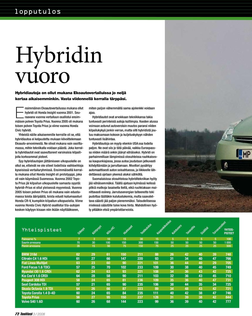 Vuonna 2005 oli mukana toisen polven Toyota ja viime vuonna Honda Civic hybridi.