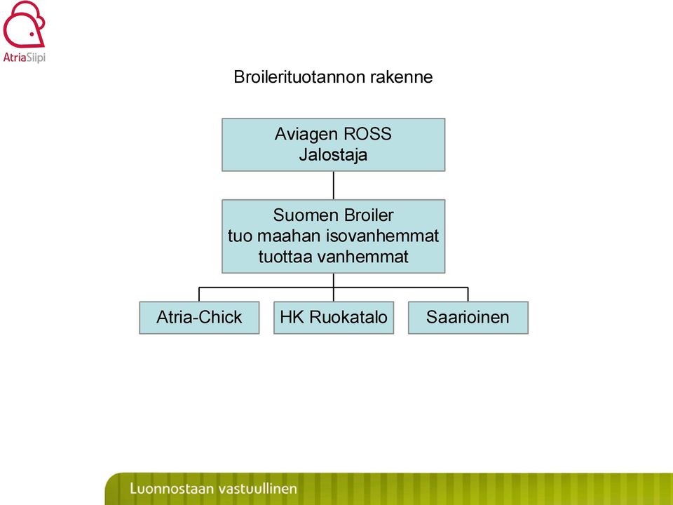 maahan isovanhemmat tuottaa