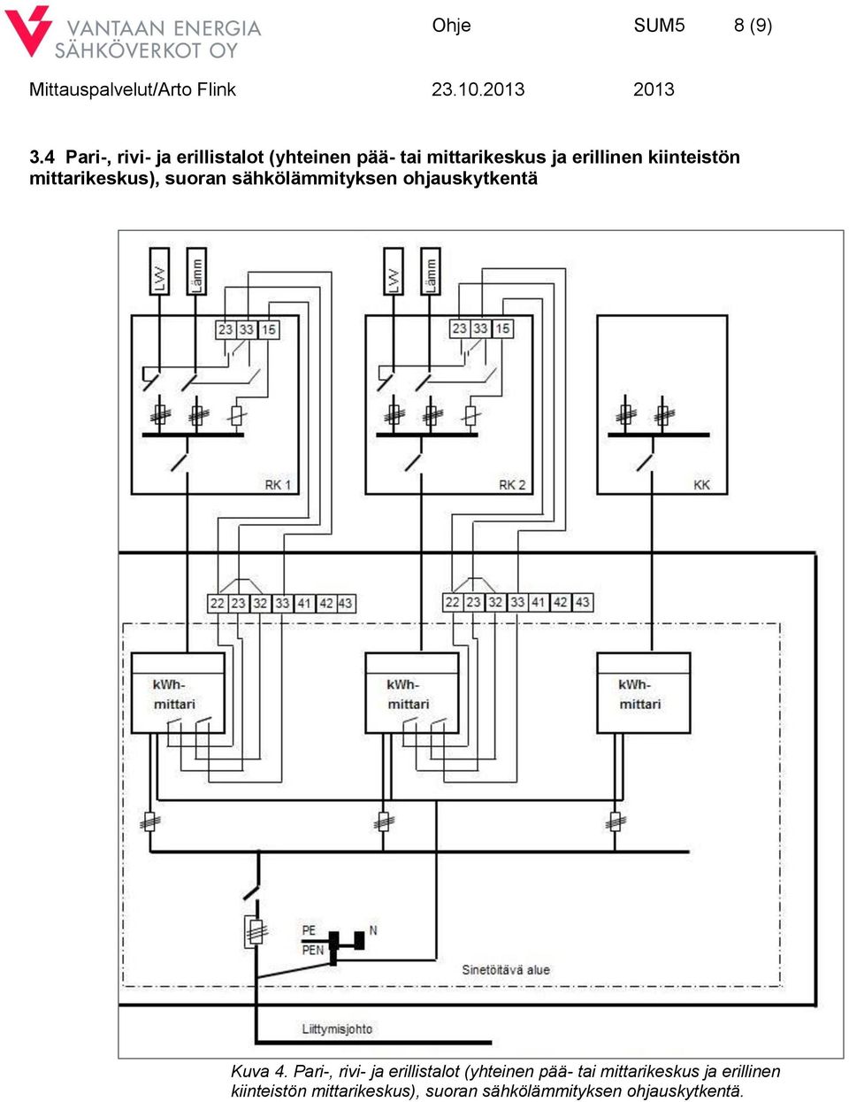 kiinteistön mittarikeskus), suoran sähkölämmityksen ohjauskytkentä Kuva 4.
