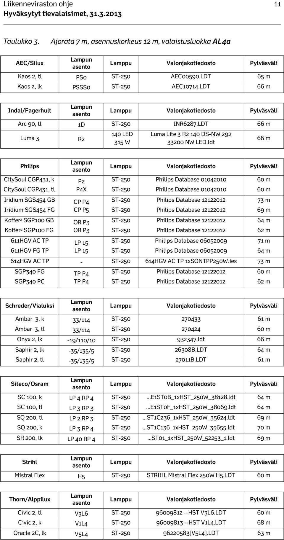 ldt 66 m CitySoul CGP431, k CitySoul CGP431, tl P2 P4X Database 01042010 Database 01042010 60 m 60 m Iridium SGS454 GB Iridium SGS454 FG CP P4 CP P5 73 m 69 m Koffer 2 SGP100 GB Koffer 2 SGP100 FG OR