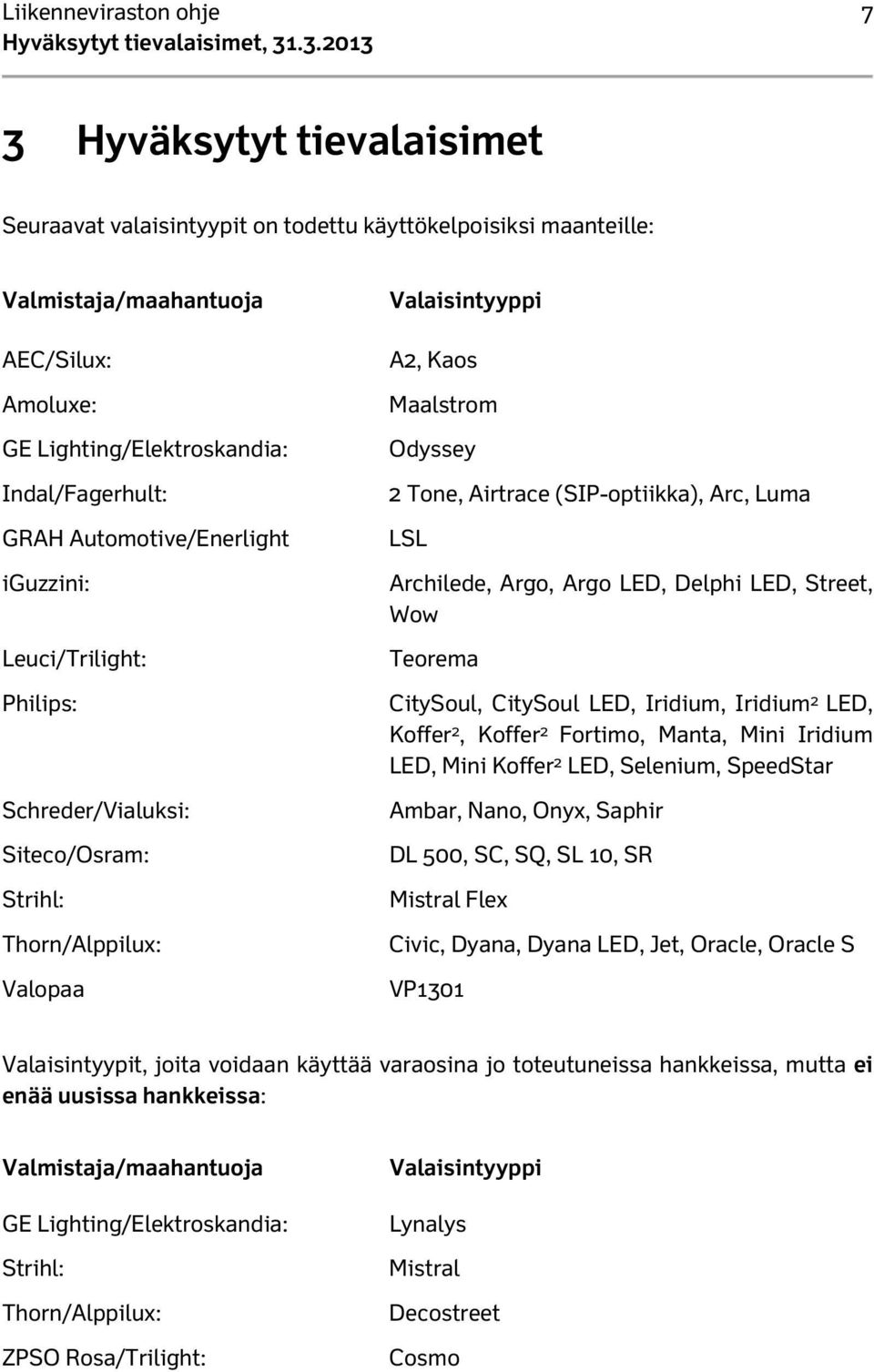 (SIP-optiikka), Arc, Luma LSL Archilede, Argo, Argo LED, Delphi LED, Street, Wow Teorema CitySoul, CitySoul LED, Iridium, Iridium 2 LED, Koffer 2, Koffer 2 Fortimo, Manta, Mini Iridium LED, Mini