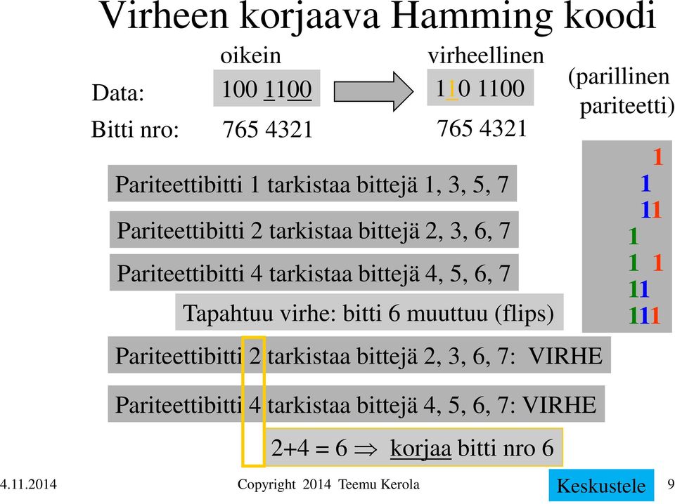 Tapahtuu virhe: bitti 6 muuttuu (flips) Pariteettibitti 2 tarkistaa bittejä 2, 3, 6, 7: VIRHE (parillinen pariteetti) 1 = 001 2