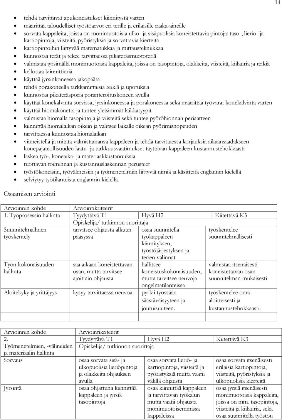 tarvittaessa pikateräsmuototeriä valmistaa jyrsimällä monimuotoisia kappaleita, joissa on tasopintoja, olakkeita, viisteitä, kiilauria ja reikiä kellottaa kiinnittimiä käyttää jyrsinkoneessa