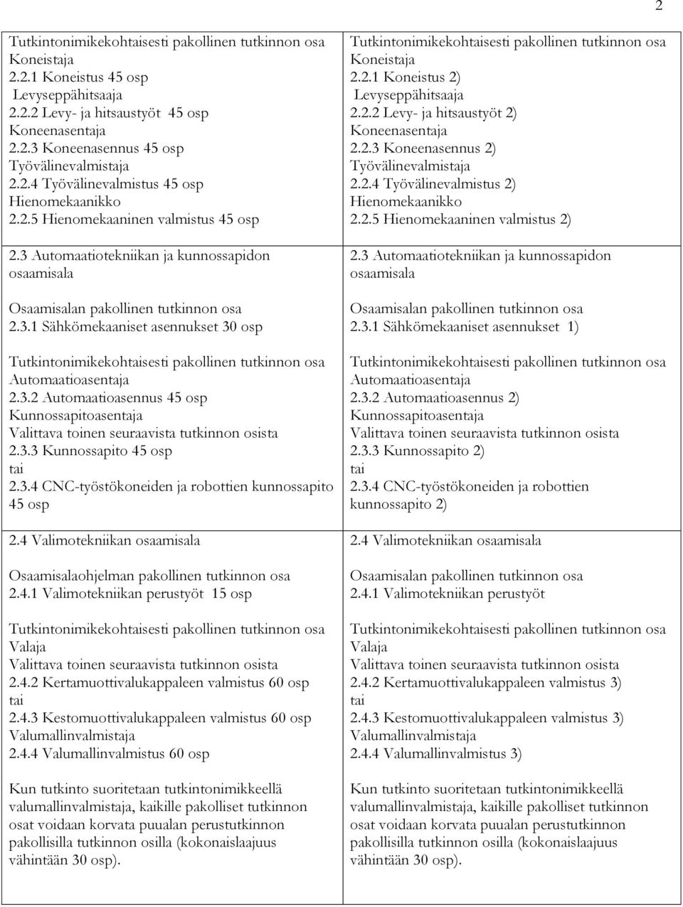 3.2 Automaatioasennus 45 osp Kunnossapitoasentaja Valittava toinen seuraavista tutkinnon osista 2.3.3 Kunnossapito 45 osp tai 2.3.4 CNC-työstökoneiden ja robottien kunnossapito 45 osp 2.