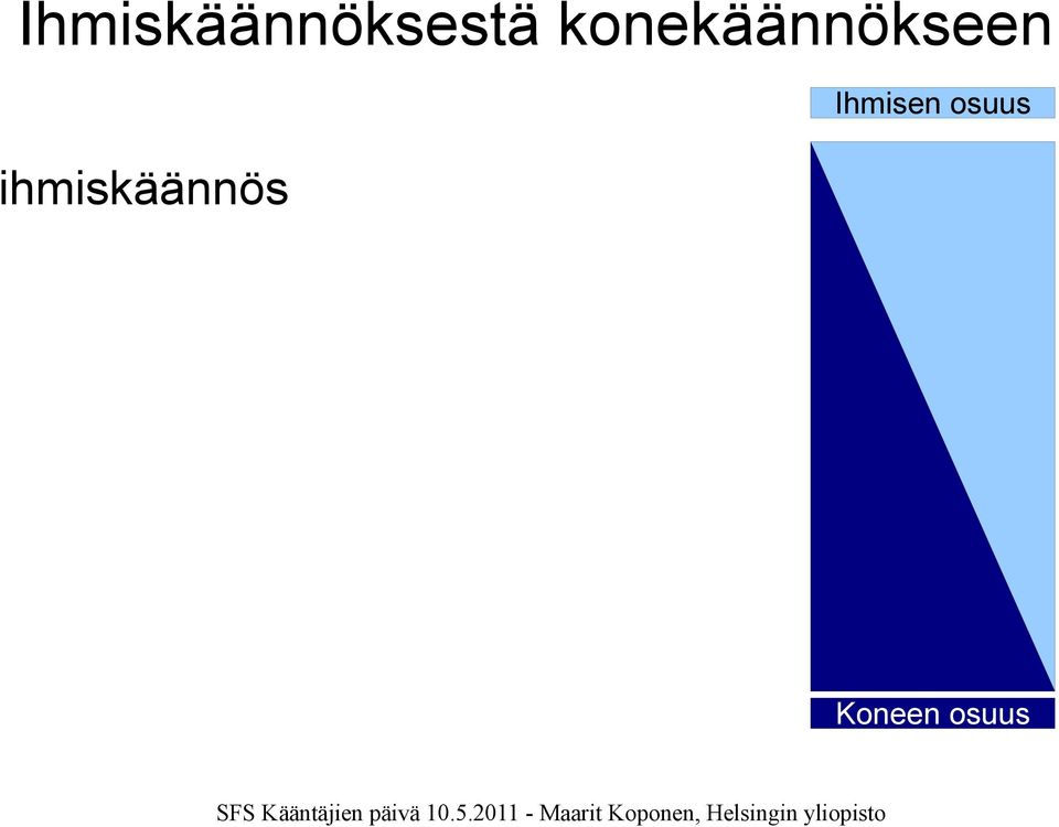 ihmiskäännös