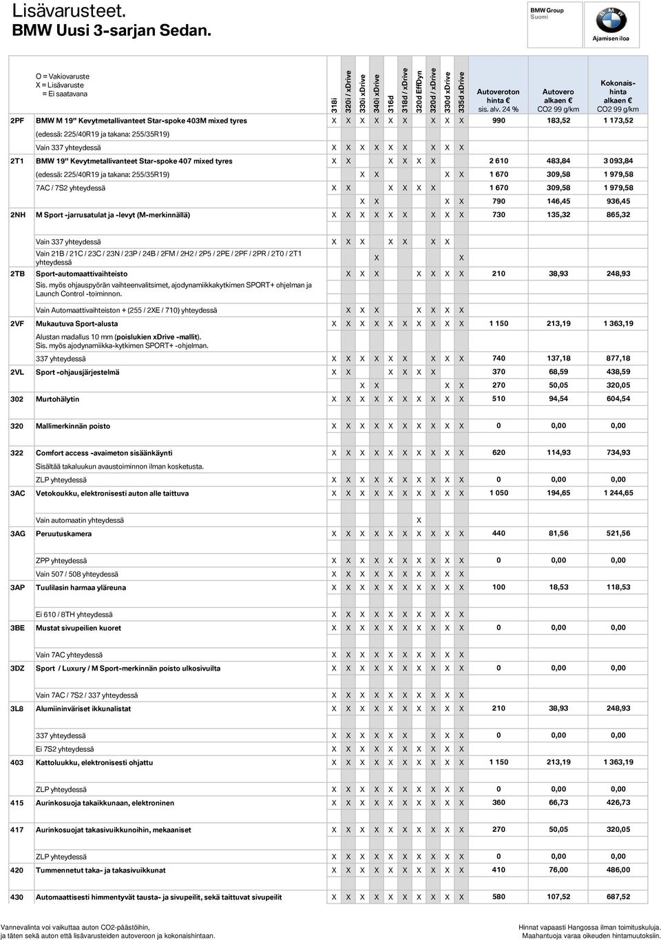 979,58 X X X X 790 146,45 936,45 2NH M Sport -jarrusatulat ja -levyt (M-merkinnällä) X X X X X X X X X 730 135,32 865,32 Vain 337 yhteydessä X X X X X X X Vain 21B / 21C / 23C / 23N / 23P / 24B / 2FM