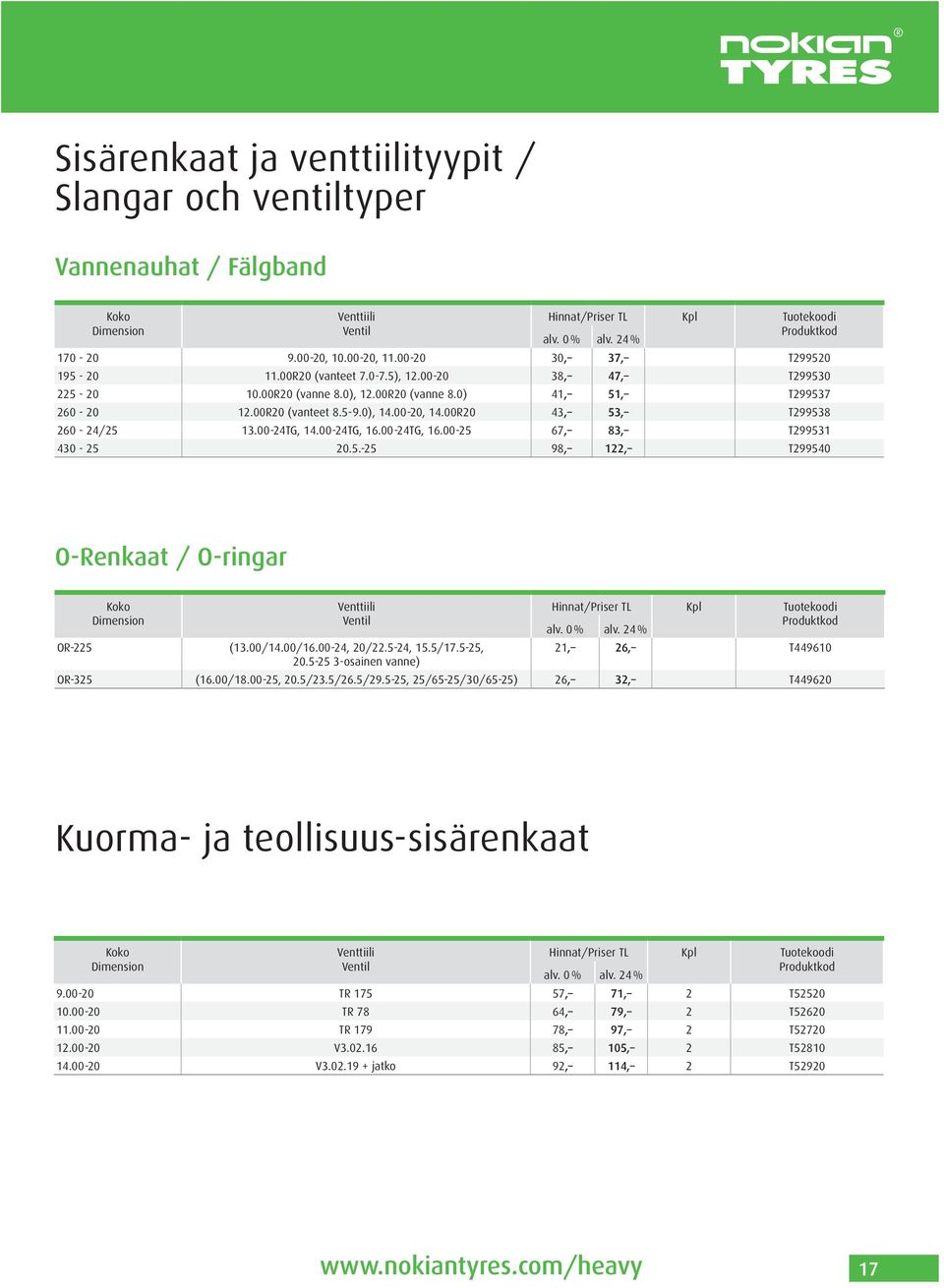 00-24TG, 16.00-25 67, 83, T299531 430-25 20.5.-25 98, 122, T299540 O-Renkaat / O-ringar Venttiili Ventil OR-225 (13.00/14.00/16.00-24, 20/22.5-24, 15.5/17.5-25, 20.