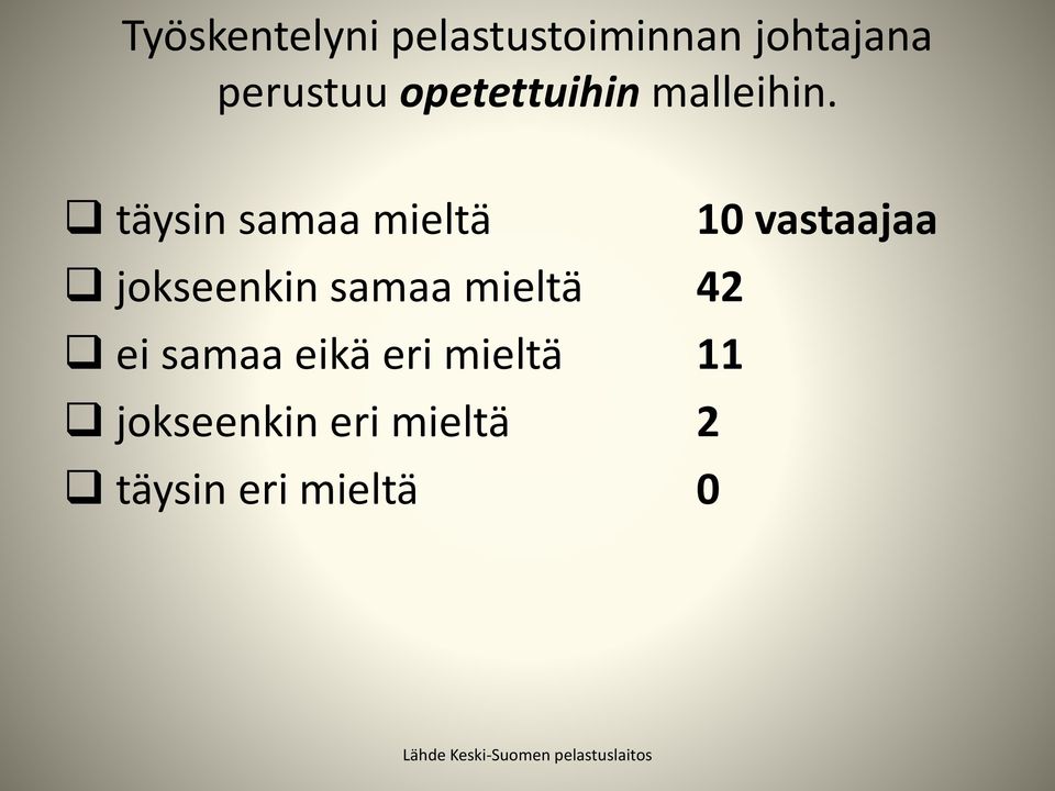 täysin samaa mieltä 10 vastaajaa jokseenkin samaa mieltä 42