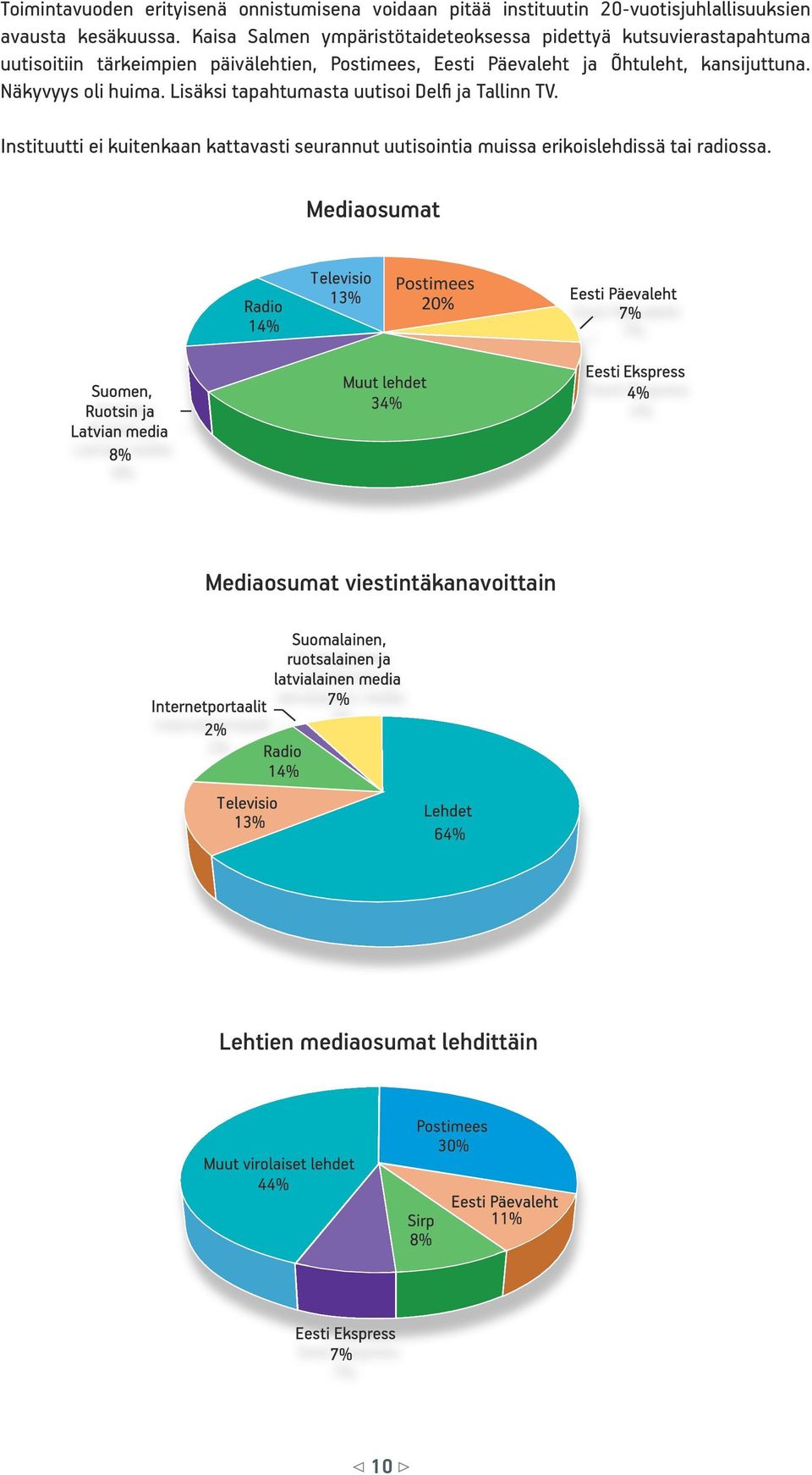 Päevaleht ja Õhtuleht, kansijuttuna. Näkyvyys oli huima. Lisäksi tapahtumasta uutisoi Delfi ja Tallinn TV.