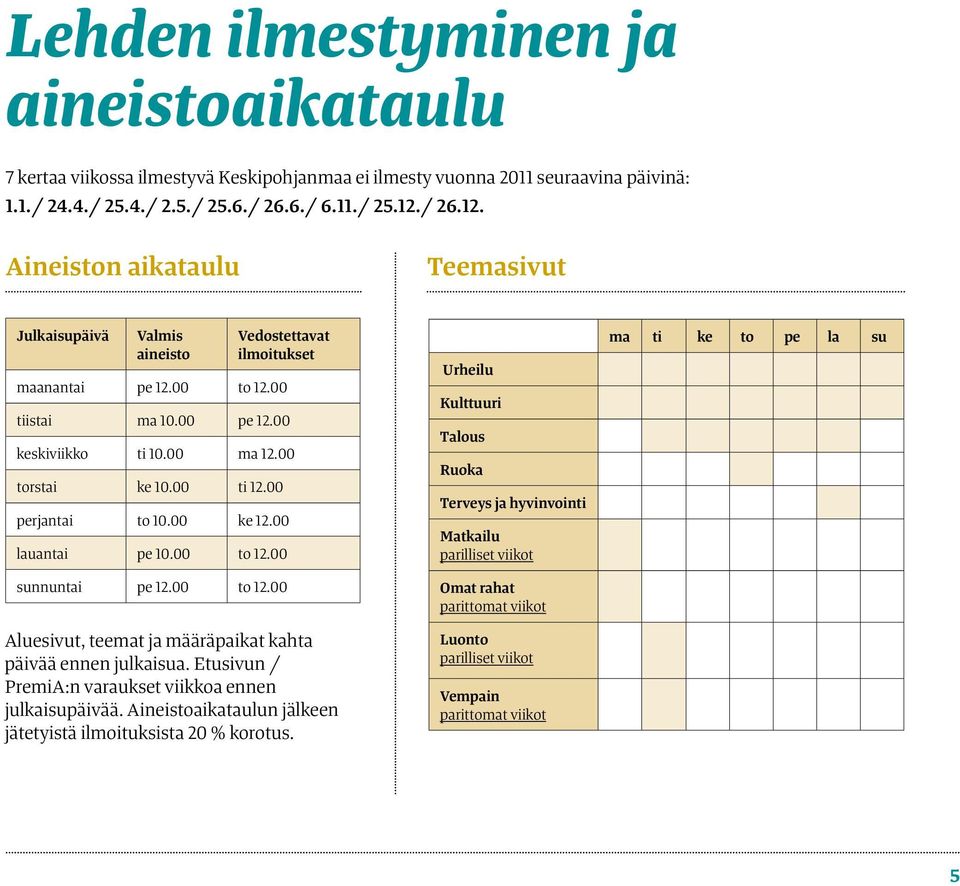 00 ti 12.00 perjantai to 10.00 ke 12.00 lauantai pe 10.00 to 12.00 sunnuntai pe 12.00 to 12.00 Aluesivut, teemat ja määräpaikat kahta päivää ennen julkaisua.