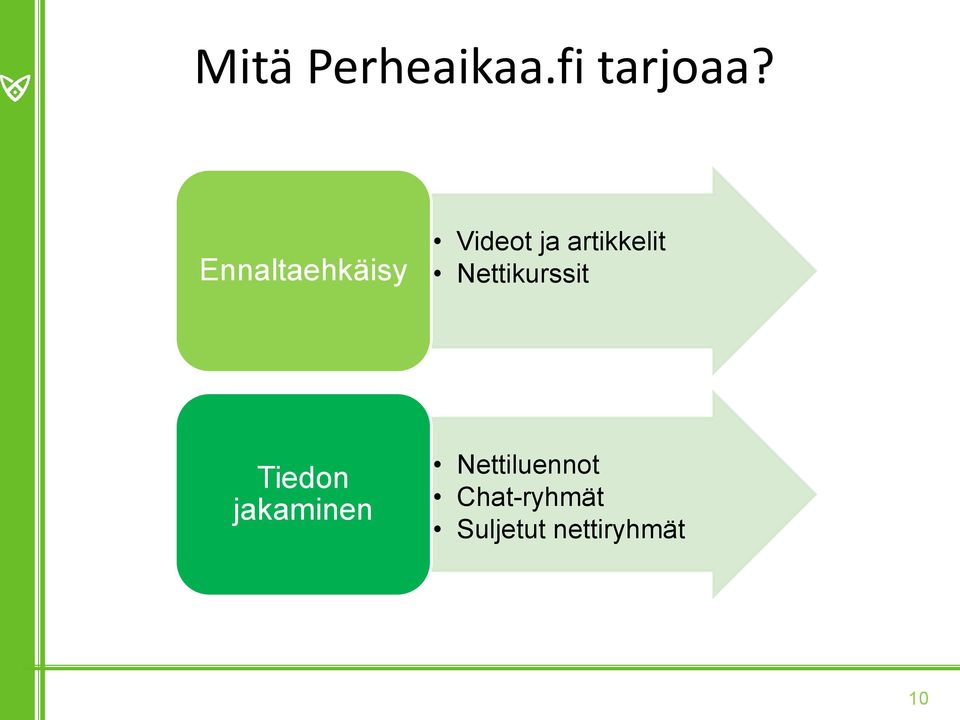 Nettikurssit Tiedon jakaminen