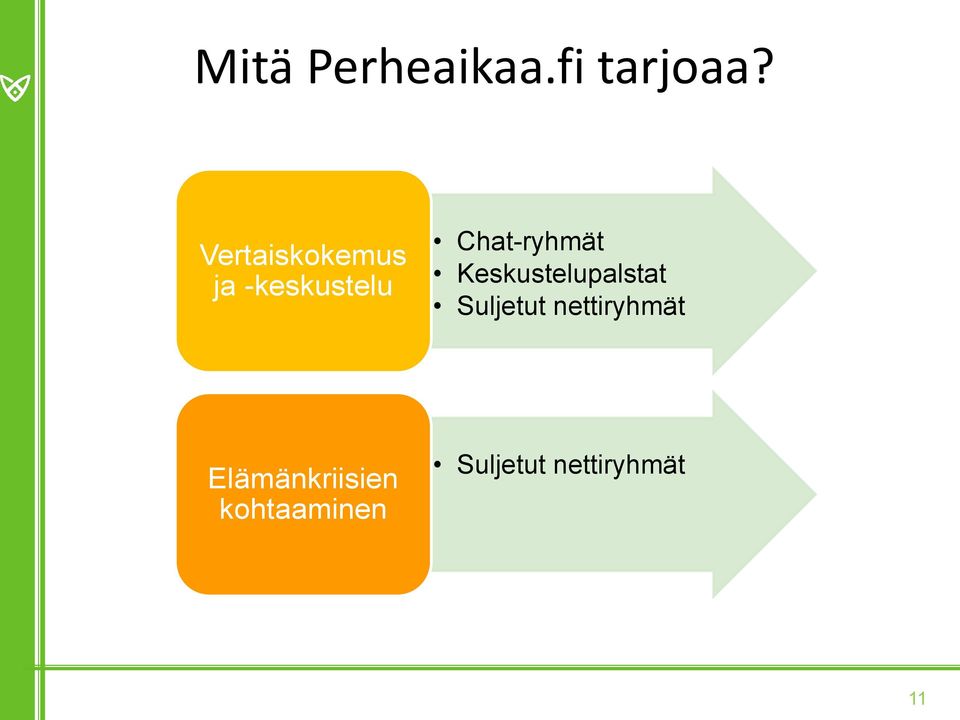 Chat-ryhmät Keskustelupalstat Suljetut