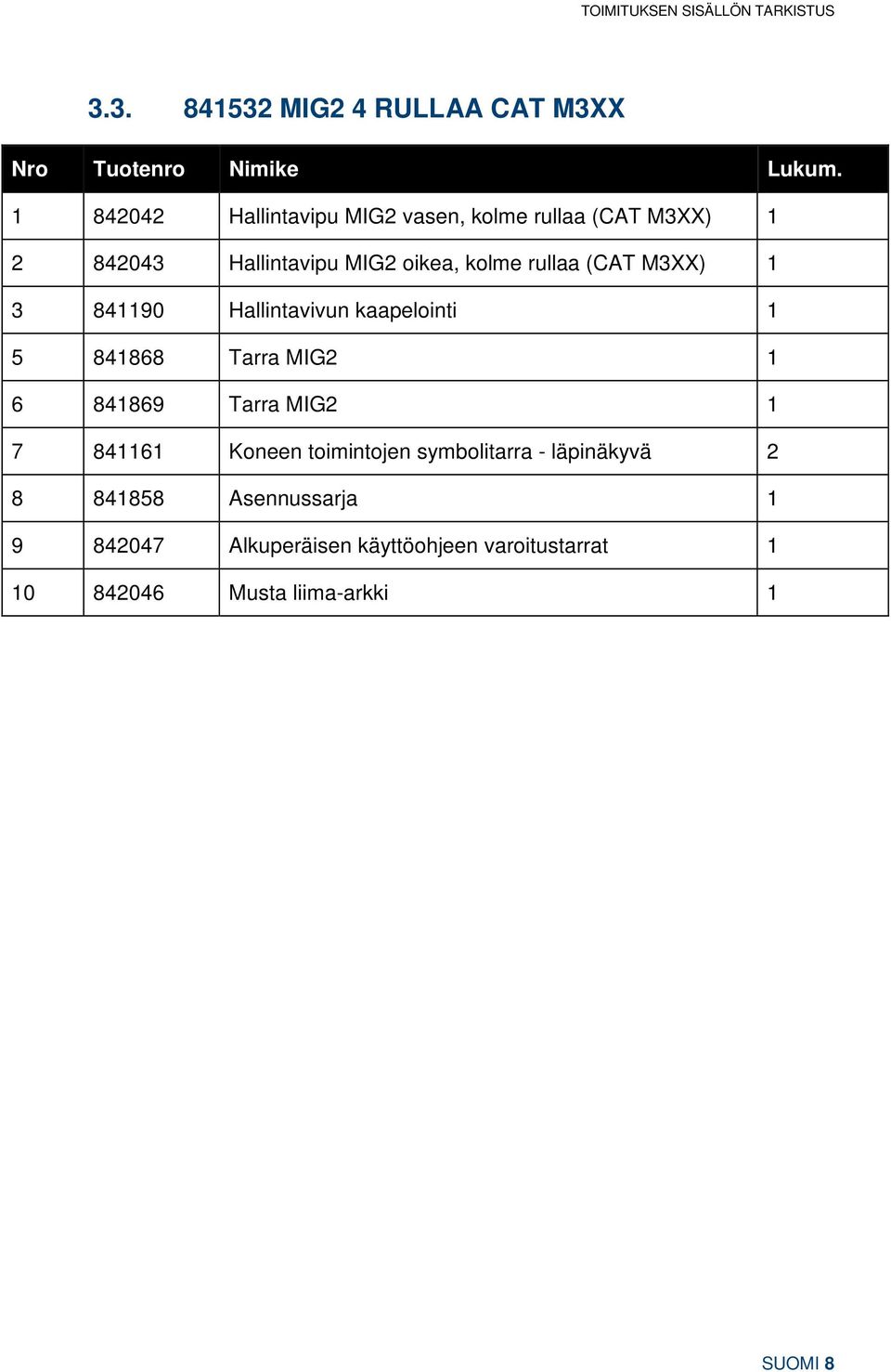 M3XX) 1 3 841190 Hallintavivun kaapelointi 1 5 841868 Tarra MIG2 1 6 841869 Tarra MIG2 1 7 841161 Koneen