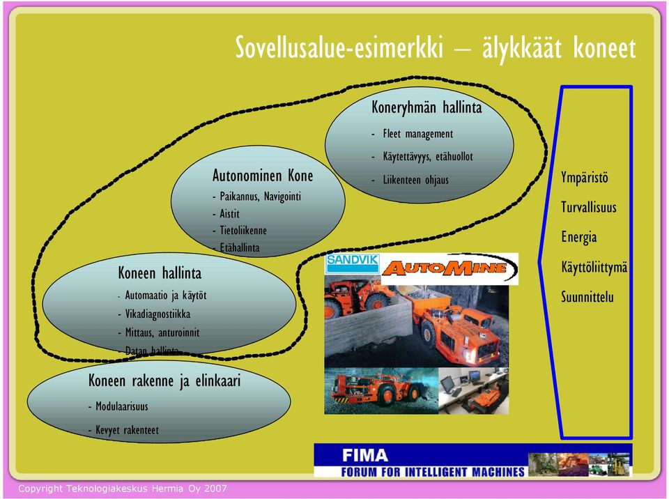 Liikenteen ohjaus Ympäristö Turvallisuus Energia Käyttöliittymä - Automaatio ja käytöt -