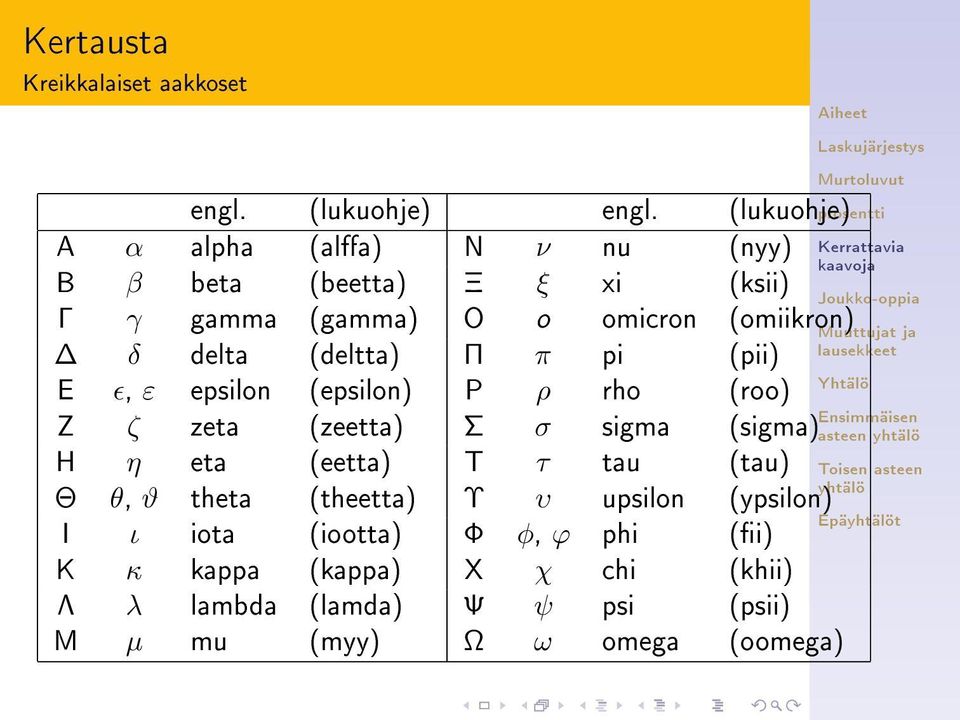 delta (deltta) Π π pi (pii) E ɛ, ε epsilon (epsilon) P ρ rho (roo) Z ζ zeta (zeetta) Σ σ sigma (sigma) H η eta