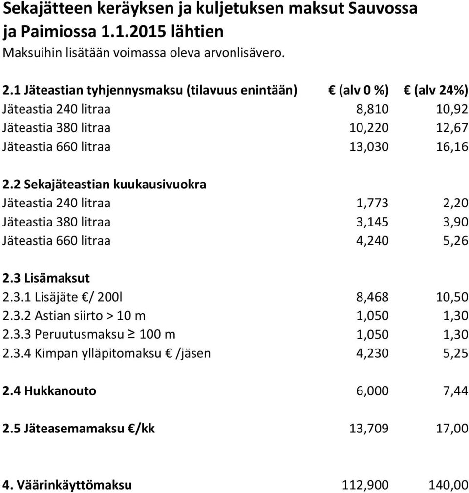 2 Sekajäteastian kuukausivuokra Jäteastia 240 litraa 1,773 2,20 Jäteastia 380 litraa 3,145 3,90 Jäteastia 660 litraa 4,240 5,26 2.3 Lisämaksut 2.3.1 Lisäjäte / 200l 8,468 10,50 2.