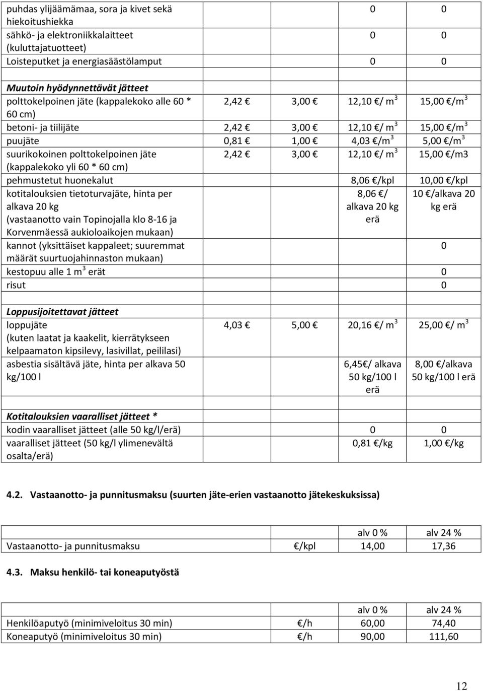 polttokelpoinen jäte 2,42 3,00 12,10 / m 3 15,00 /m3 (kappalekoko yli 60 * 60 cm) pehmustetut huonekalut 8,06 /kpl 10,00 /kpl kotitalouksien tietoturvajäte, hinta per alkava 20 kg 8,06 / alkava 20 kg