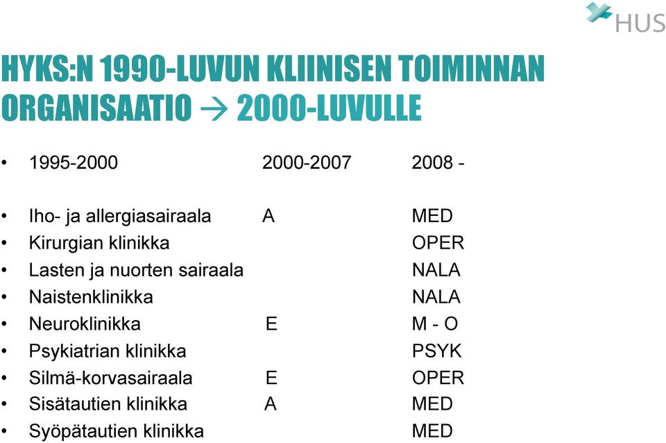 nuorten sairaala NALA Naistenklinikka NALA Neuroklinikka E M - O Psykiatrian