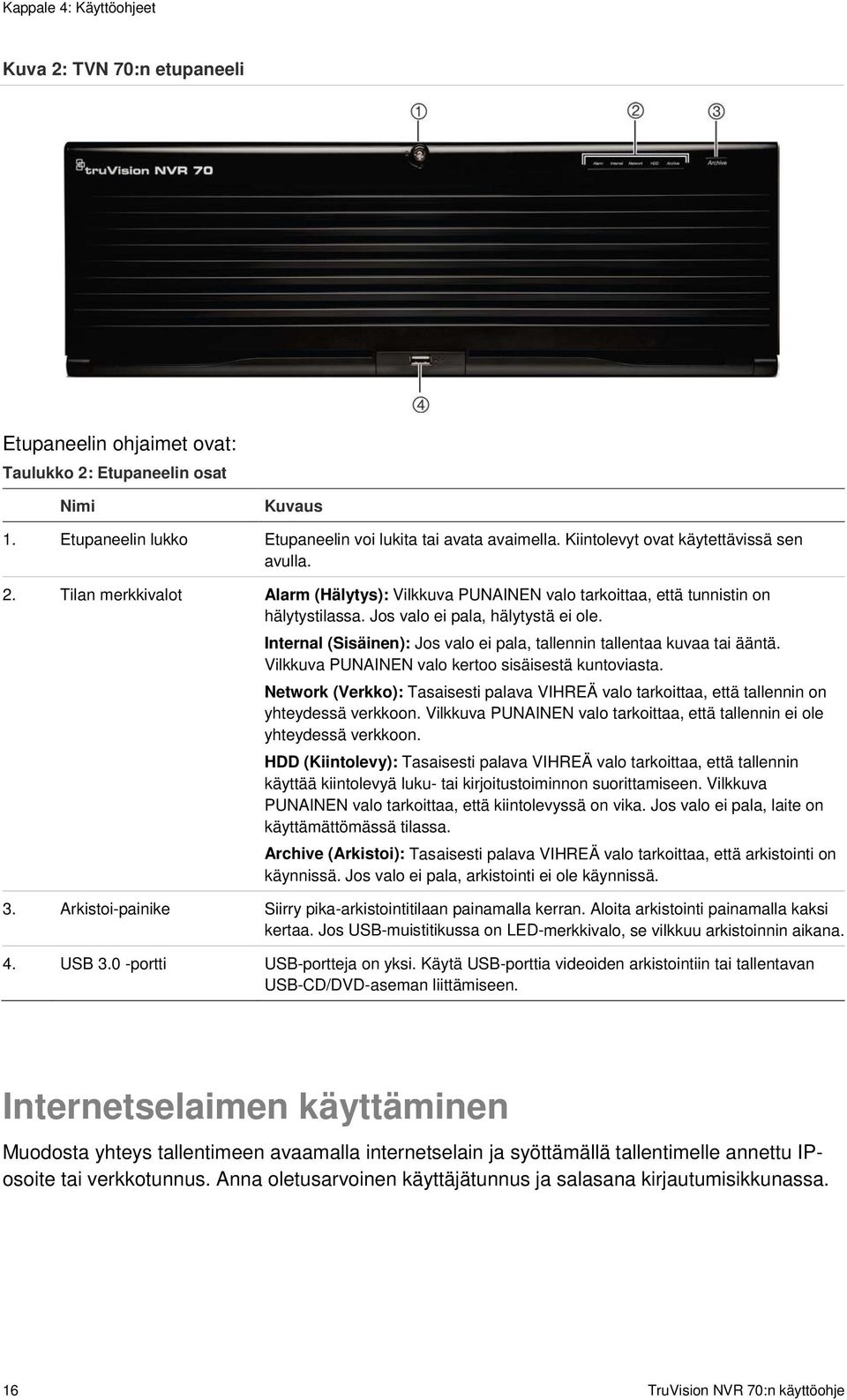 Internal (Sisäinen): Jos valo ei pala, tallennin tallentaa kuvaa tai ääntä. Vilkkuva PUNAINEN valo kertoo sisäisestä kuntoviasta.