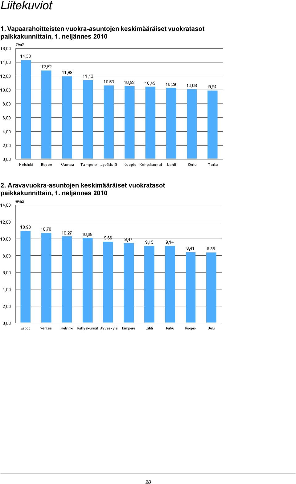 paikkakunnittain, 1 neljännes 2 Arava